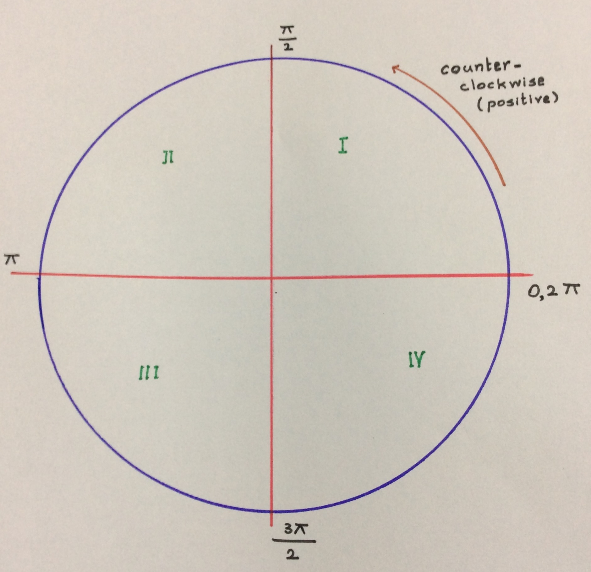 Find The Reference Angle For 8 Pi Divided By 5 Socratic