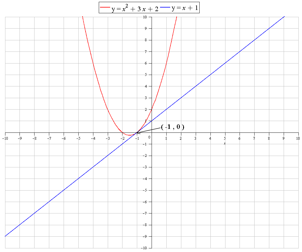 2.2 tangent lines and the derivative homework
