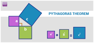 https://byjus.com/maths/pythagoras-theorem/