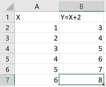 What Is The Table Of Values For Y X 2 Socratic