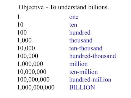 tens zeros billions trillions