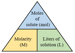 https://www.onlinemathlearning.com/calculate-molarity.html
