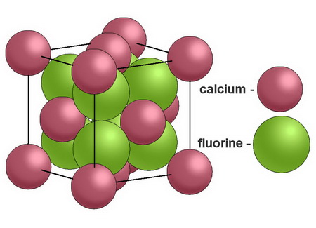 Fluorite unit cell
