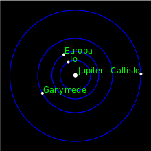 gallelian moons of jupiter kids telescope