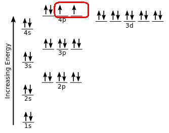 http://en.wikibooks.org/wiki/High_School_Chemistry/Electron_Configurations