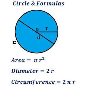 https://ncalculators.com/area-volume/circle-calculator.htm