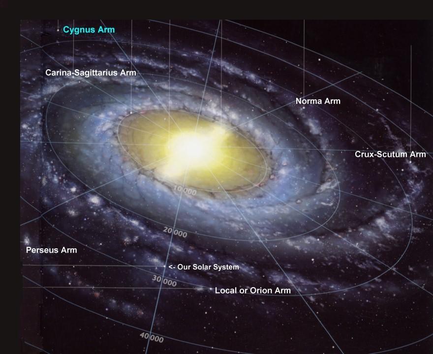 What's at the Center of the Milky Way?