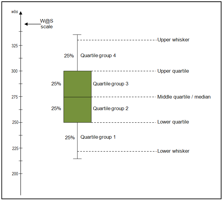 line-plot-example-images