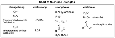 Can A Strong Nucleophile Be A Weak Base Socratic
