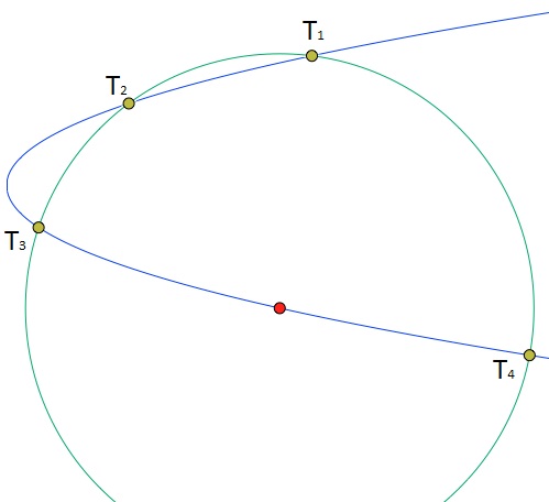 A Circle Cuts The Parabola Y 2 4ax In The Points At I 2 2at I For I 1 2 3 4 Prove That T 1 T 2 T 3 T 4 0 Socratic