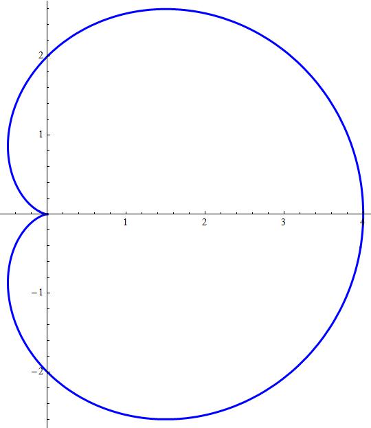 What Is The Graph Of The Cartesian Equation X 2 Y 2 2ax 2 4a 2 X 2 Y 2 Socratic