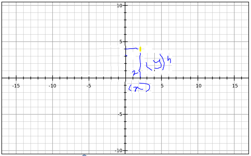 how-do-you-graph-2-4-on-a-coordinate-graph-socratic