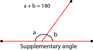 https://math.tutorvista.com/geometry/supplementary-angles-word-problems.html