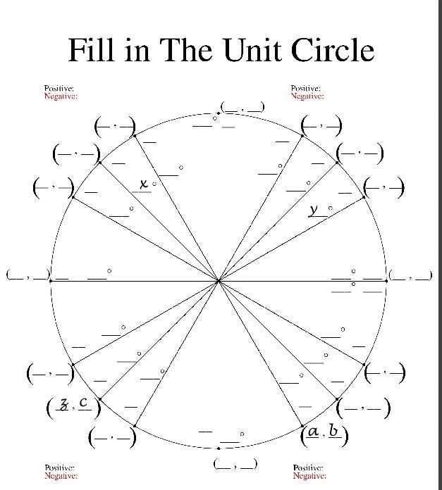 algebra precalculus - Using unit circle to explain $\cos(0) = 1