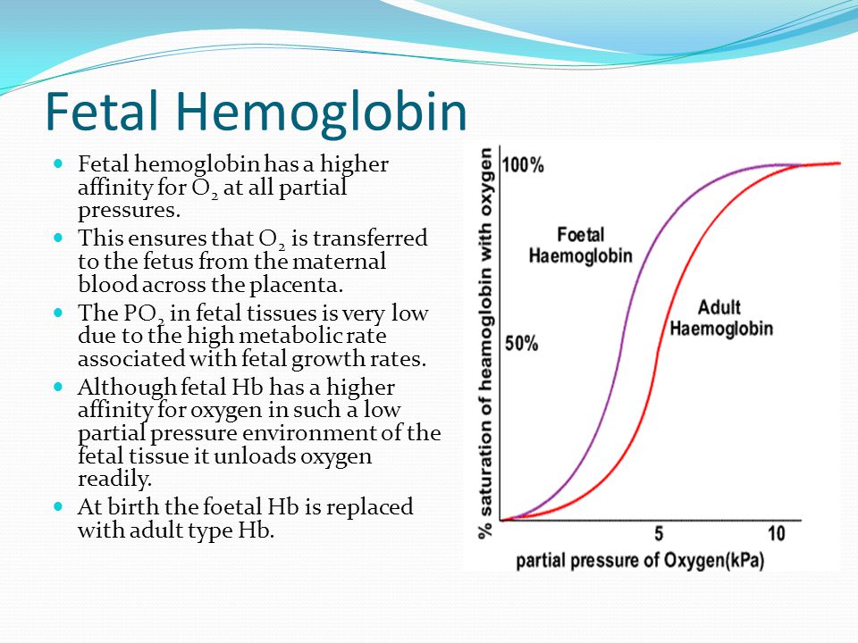 When haemoglobin unloads oxygen, its affinity for oxygen decreases