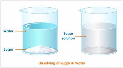 How would you identify the solute and solvent in this solution:. table sugar (C_12H_22O_11) in water? | Socratic