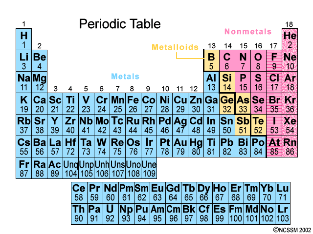 https://socratic.org/chemistry/the-periodic-table/the-periodic-table