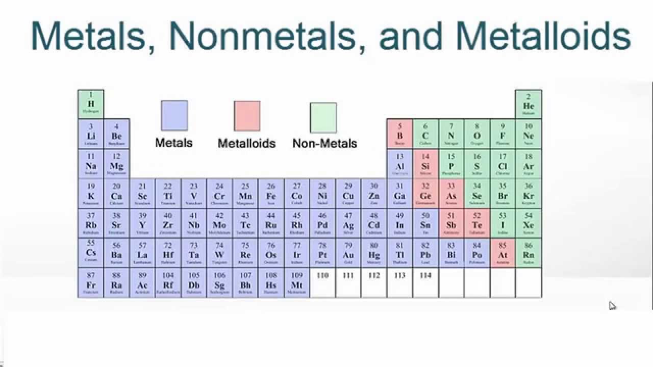 Where On The Periodic Table Are The Metals Located