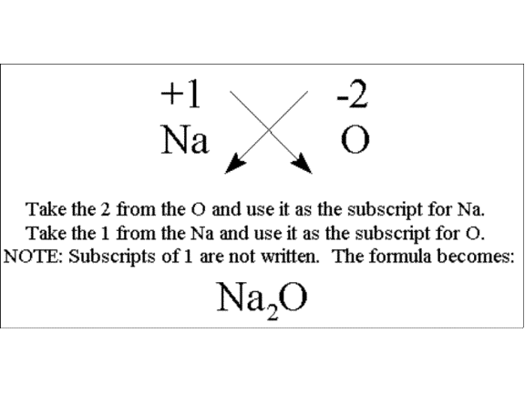subscripts and superscripts in chemistry