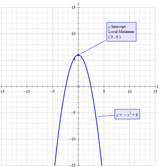 F x ax b f 6. Y(X)=AX 2 +BX+C. График функции y ах2+вх+с. X вершина при y=x2. Ф Х ах2+вх+с.