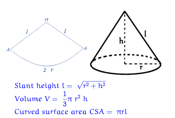The Radius And Slant Hight Ofa Cone Are In The Ratio Of 47 Its Curved