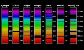 nitrogen line spectrum