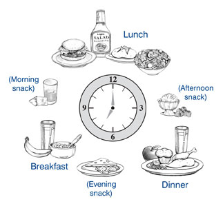 http://workout911.com/wp-content/uploads/2011/05/clock-with-food.jpg