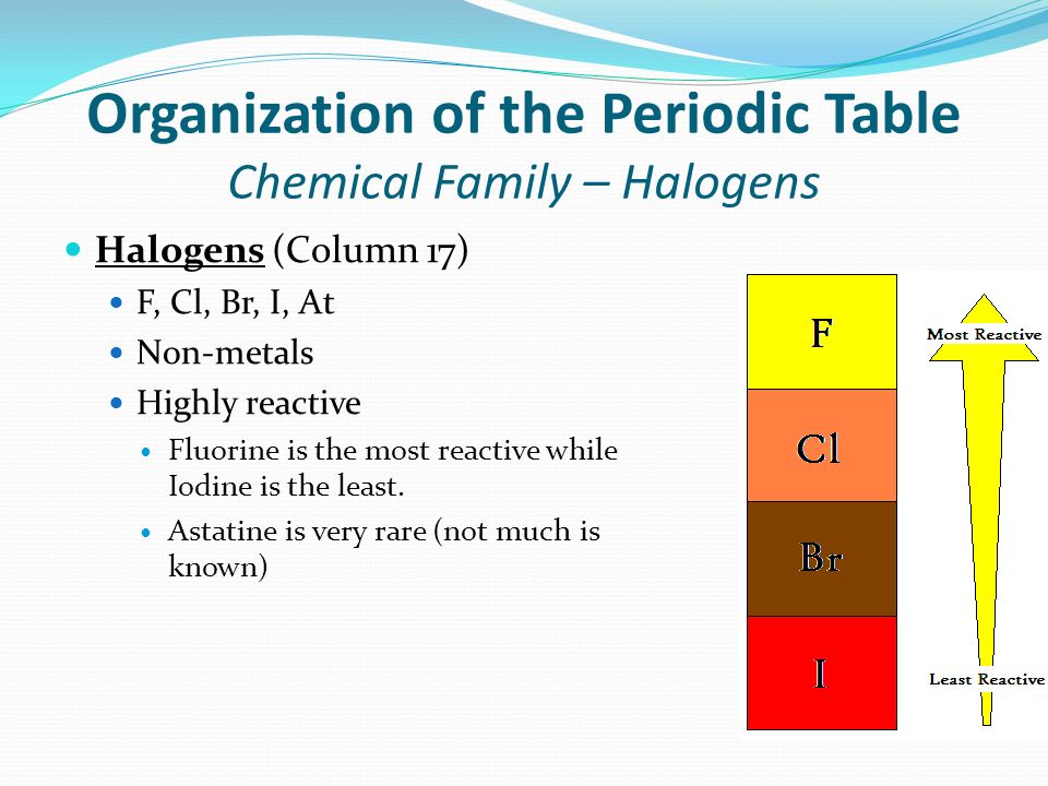 http://mizbanan.com/most-and-least-reactive-elements-on-the-periodic-table/