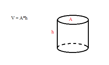 cylinder volume formula