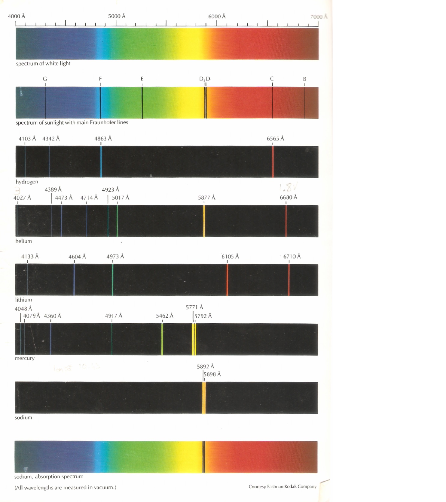 spectre atome dhydrogène