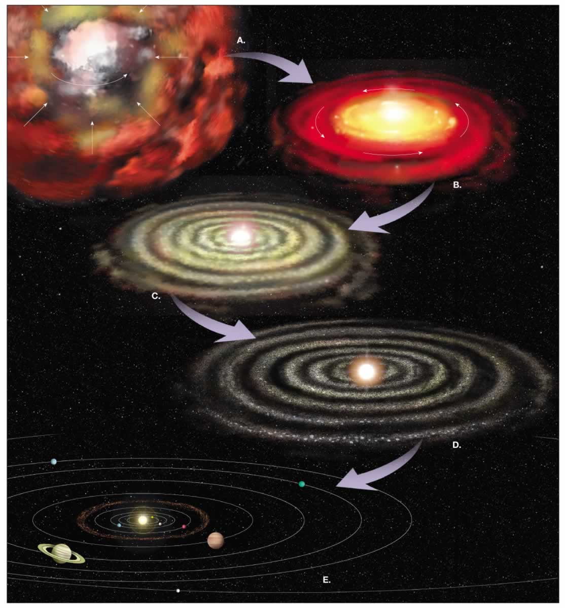 http://pics-about-space.com/nebula-collapse-diagram?p=5#