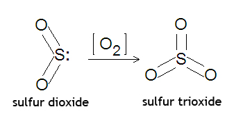 http://en.citizendium.org/wiki/Sulfur_dioxide