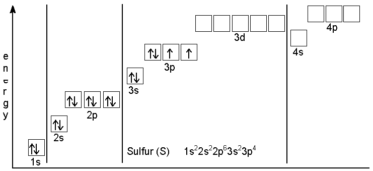 Ground State Electron Configuration Definition Rules Elements And More