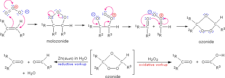 https://chem.libretexts.org/Core/Organic_Chemistry/Alkenes/Reactivity_of_Alkenes/Stereoselectivity_in_Addition_Reactions_to_Double_Bonds/Oxidations/Oxidative_Cleavage_of_Double_Bonds
