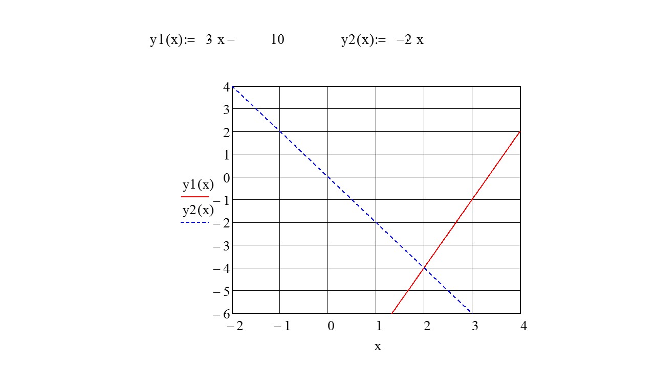 How Do You Solve The System 2x Y 0 And 3x Y 10 By Graphing Socratic