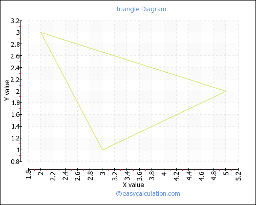 https://www.easycalculation.com/analytical/draw-triangle.php