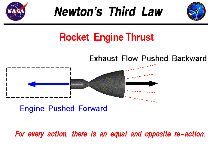 https://spaceflightsystems.grc.nasa.gov/education/rocket/newton3r.html