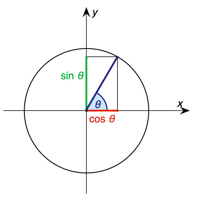 https://en.wikipedia.org/wiki/Trigonometry