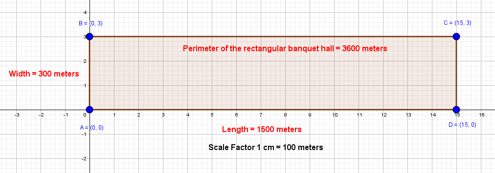 width of a rectangle