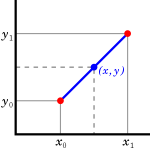 https://en.wikipedia.org/wiki/Linear_interpolation