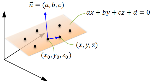 http://imagingsolution.net/math/plane_equation/