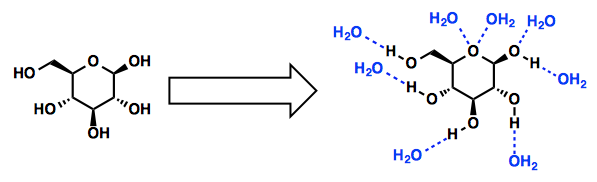 http://www.metallacycle.com/chemistry/aqueous-solutions/solvation-models/