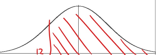 http://www.statisticshowto.com/probability-and-statistics/normal-distributions/