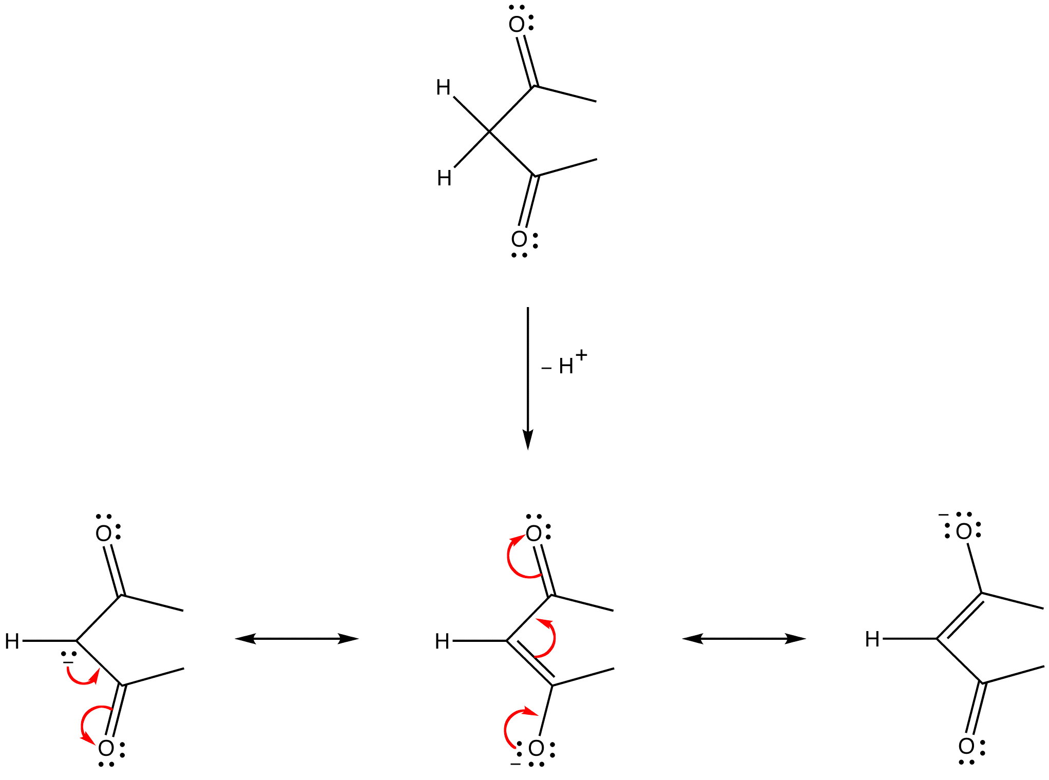 https://chem.libretexts.org/Reference/Organic_Chemistry_Glossary/Active_Methylene_Compound
