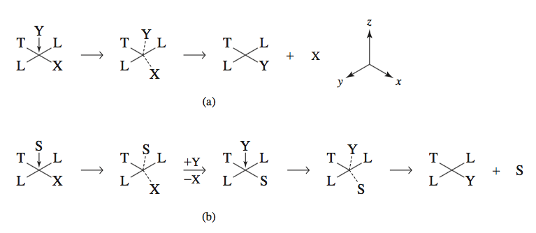 Inorganic Chemistry, Miessler et al., pg. 458