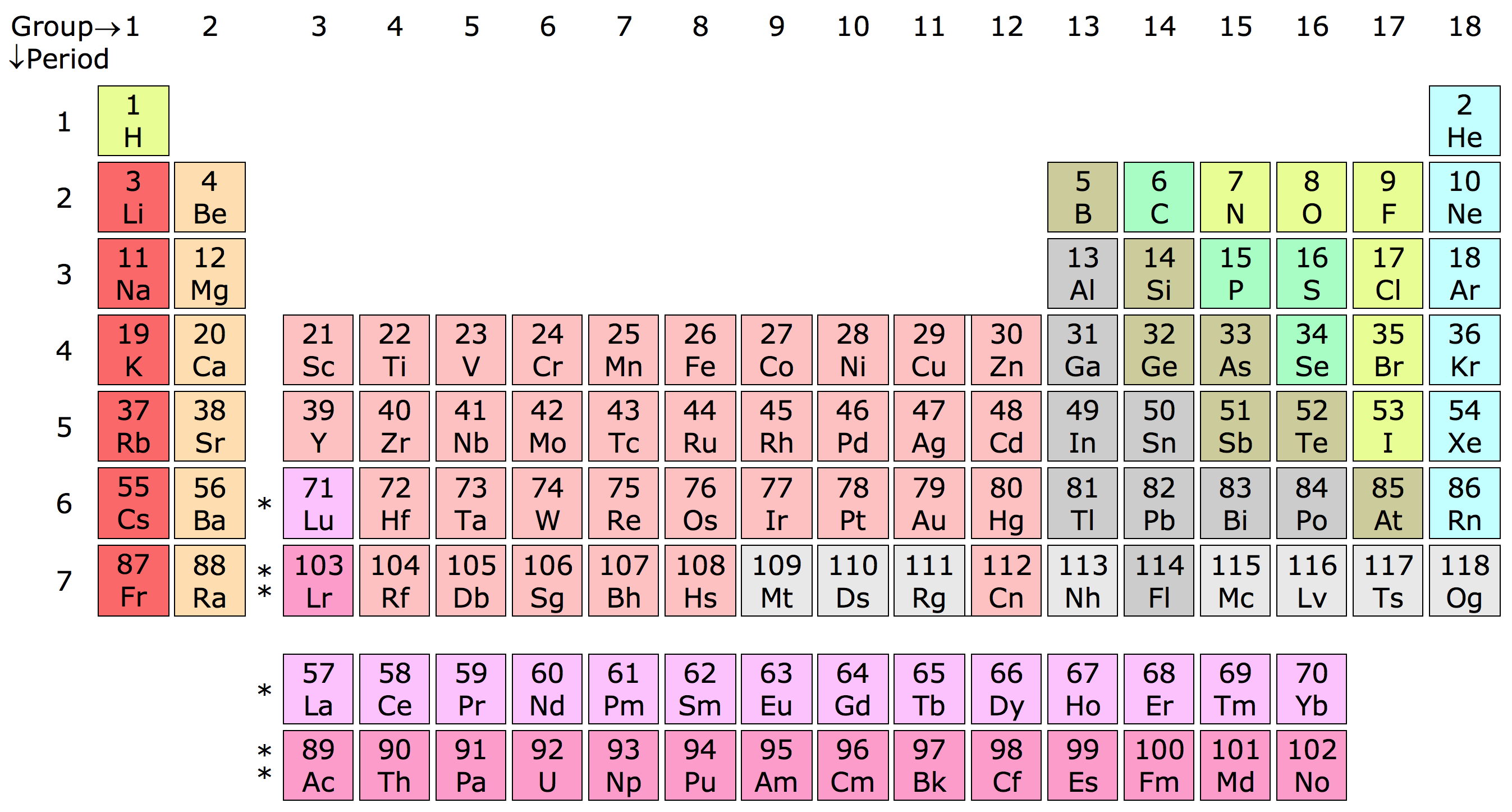 https://en.wikipedia.org/wiki/Periodic_table