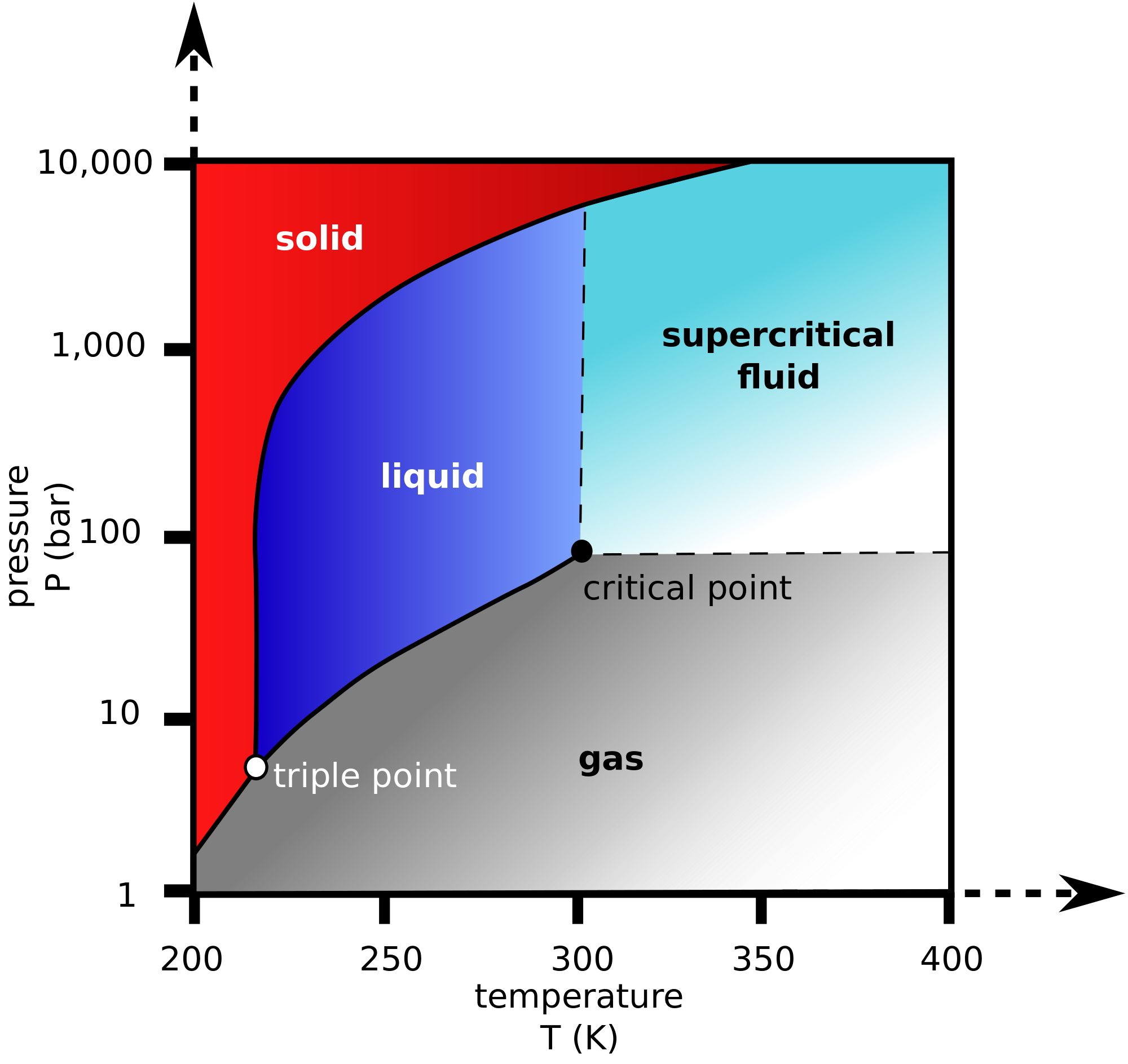 What Is The Relationship Between Boiling Point And Atmospheric Pressure