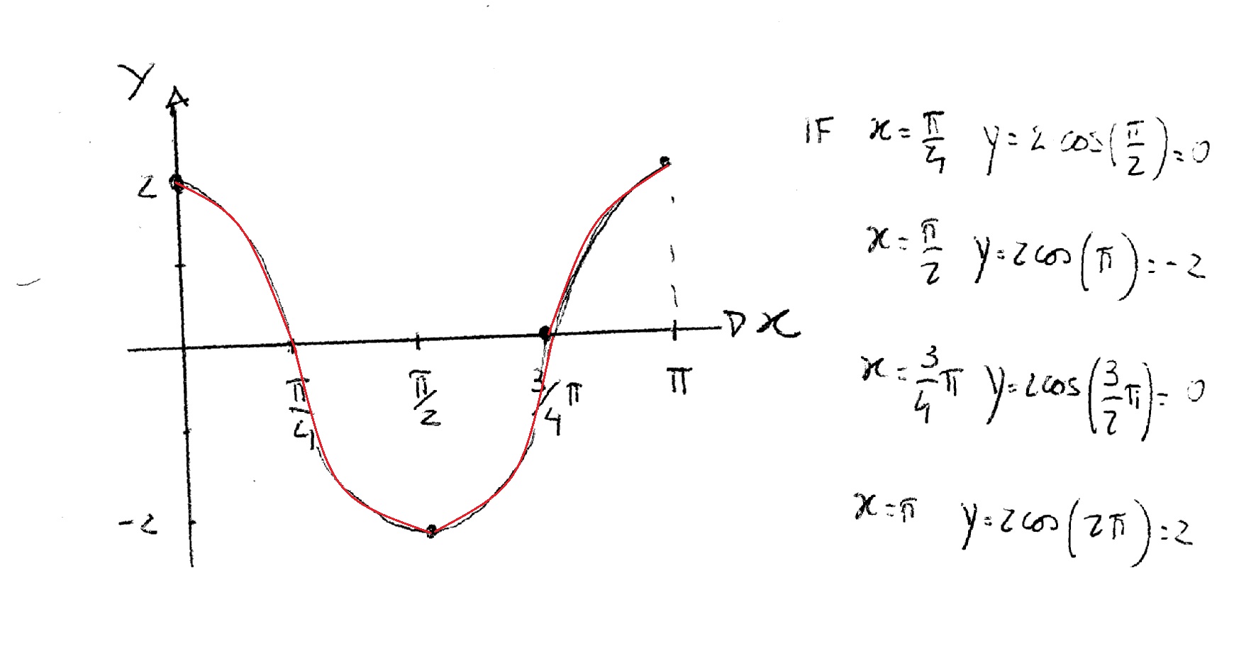 Y = Pi/2. Θ = Π/2 физика. X-Y= пи/6. График y = Pi*k. X 2 π 8
