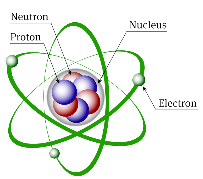 http://www.aboutthemcat.org/chemistry/atomic-structure.php