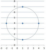 How Do You Graph X 1 2 Y 4 2 9 Socratic